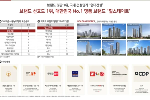 힐스테이트 둔산 단지안내 001