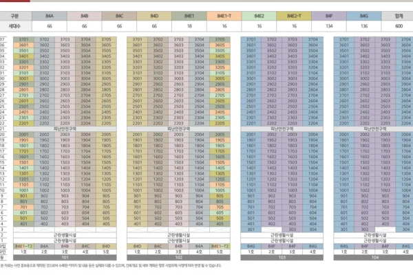 힐스테이트 둔산 단지안내 003