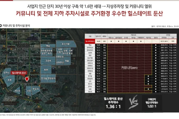 힐스테이트 둔산 단지안내 005