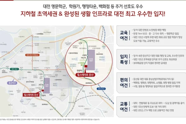힐스테이트 둔산 입지안내 002