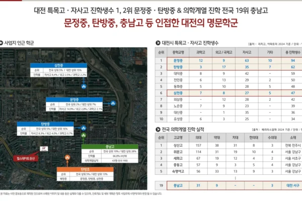 힐스테이트 둔산 입지안내 005