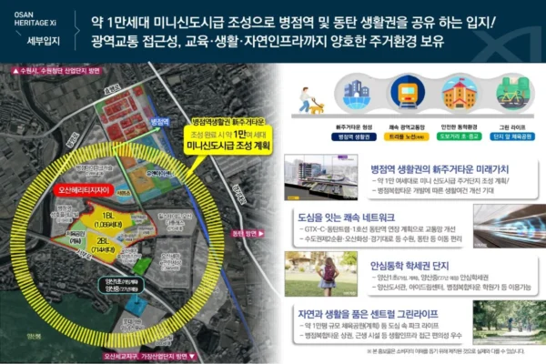 오산 헤리티지 자이 입지안내 02