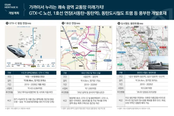 오산 헤리티지 자이 입지안내 04