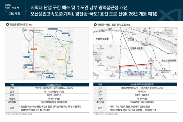 오산 헤리티지 자이 입지안내 05